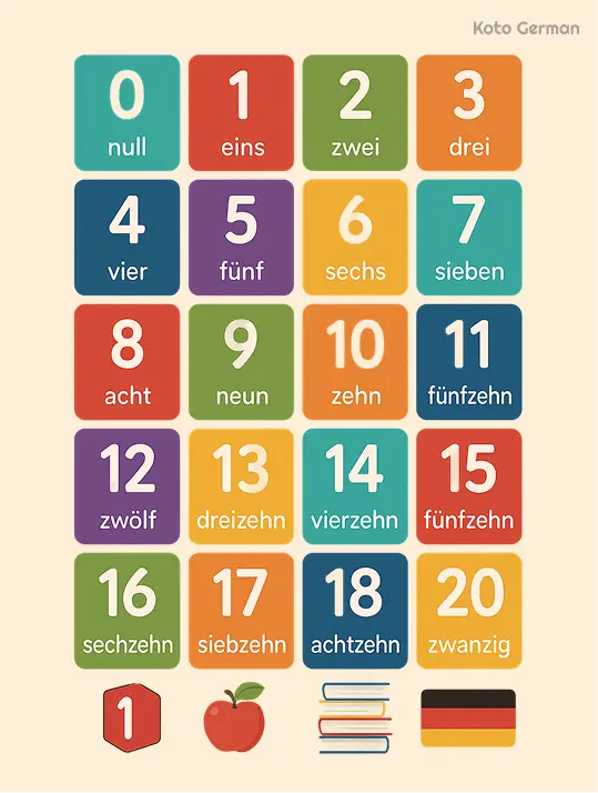 Basic German Numbers 1