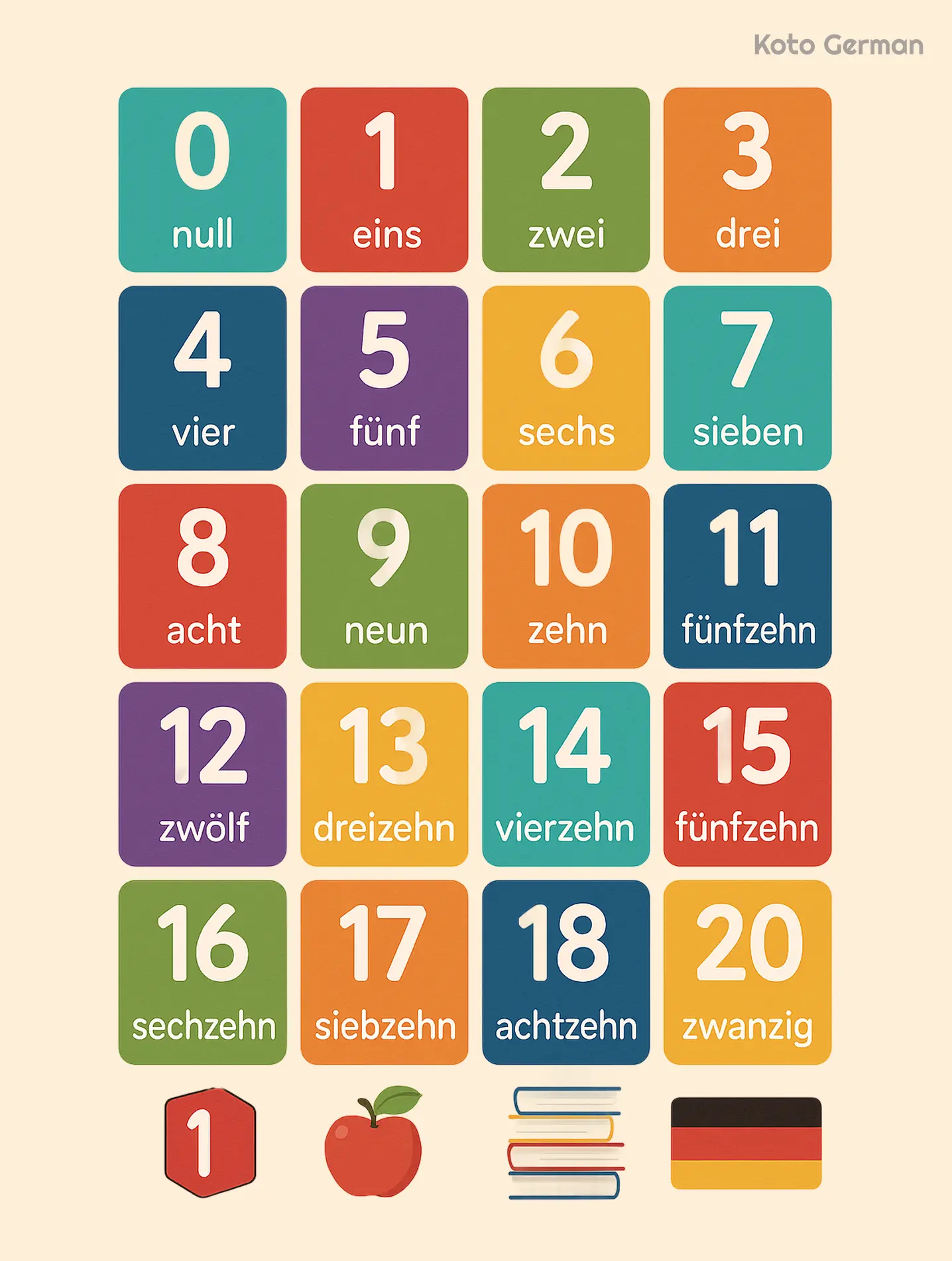 Basic German Numbers