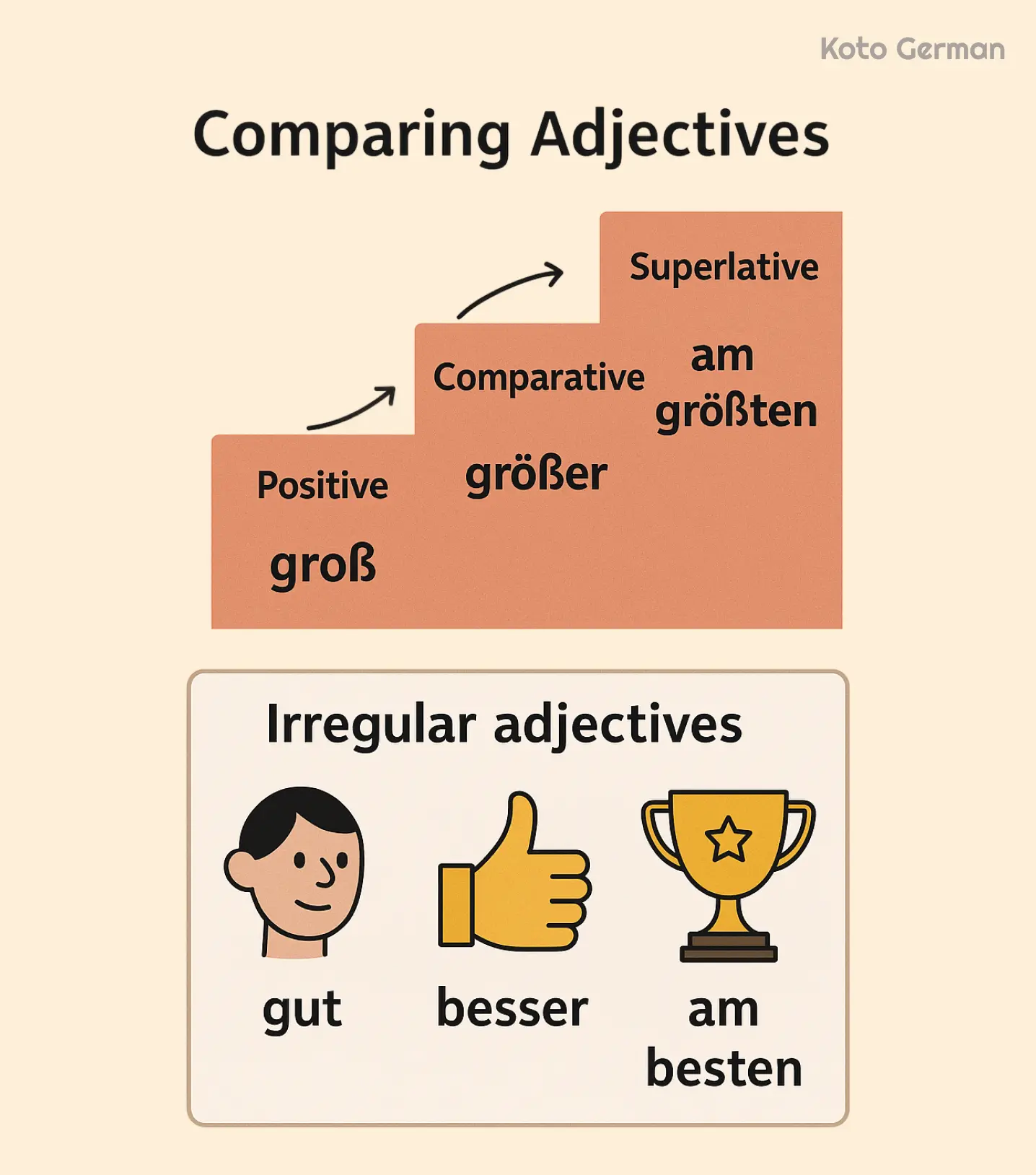 Comparison of Adjectives in German