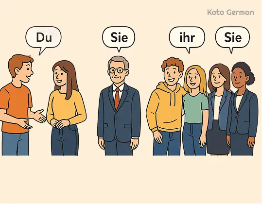 Confusing du and Sie 1