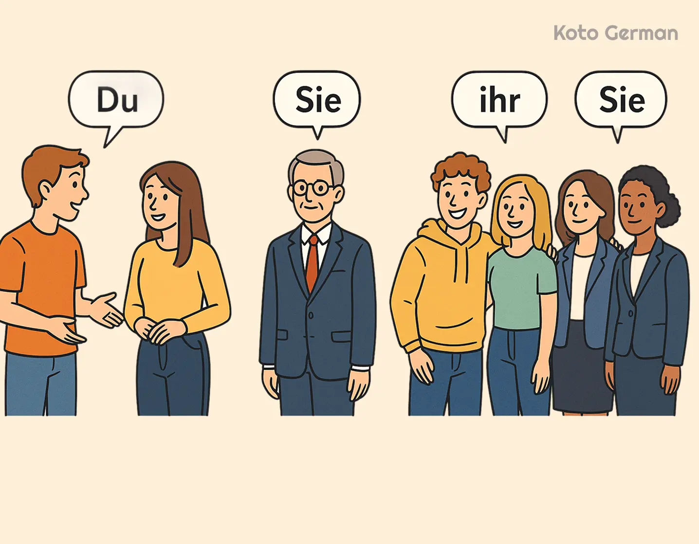 Confusing du and Sie