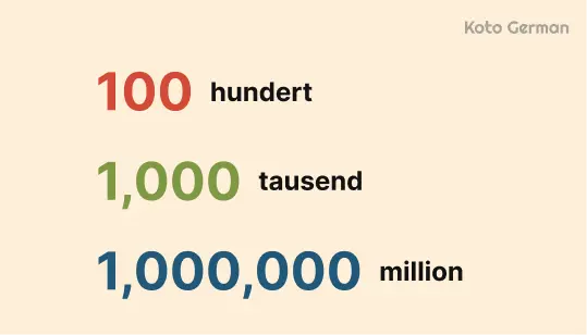 Counting by Thousands and Millions 1