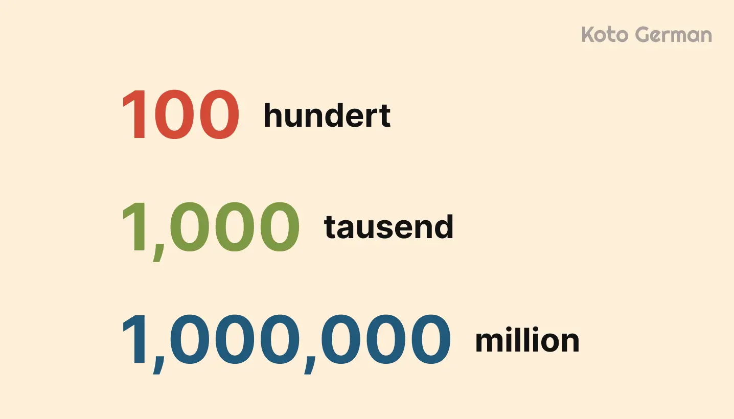 Counting by Thousands and Millions