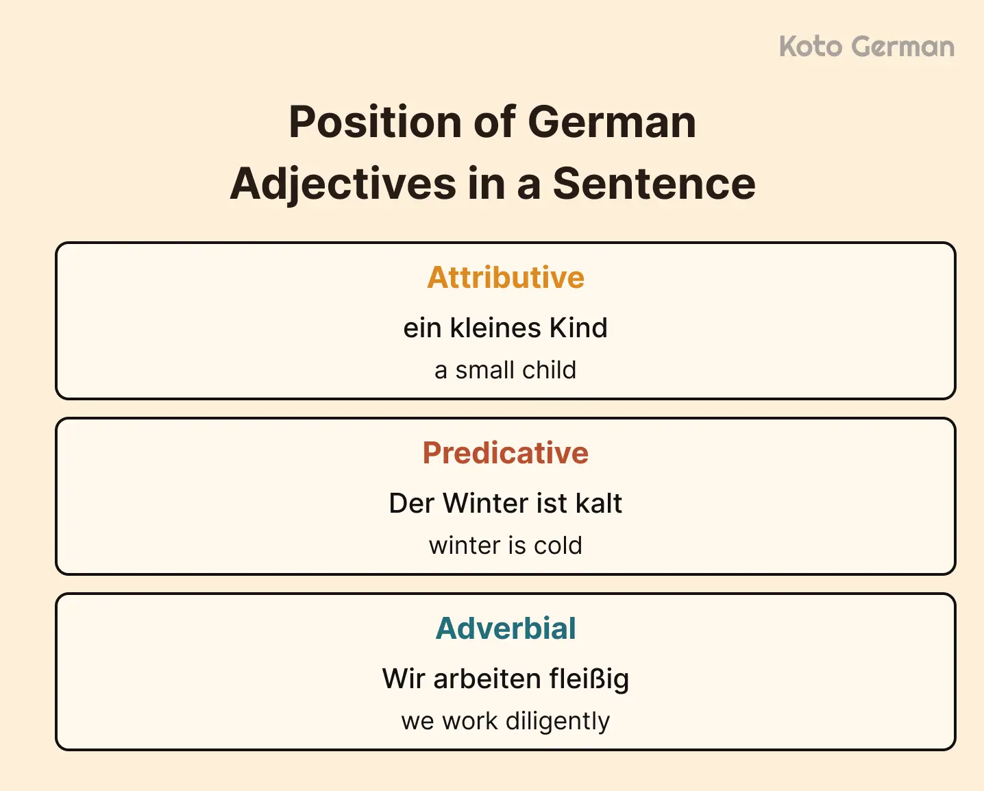 German Adjectives in Sentence