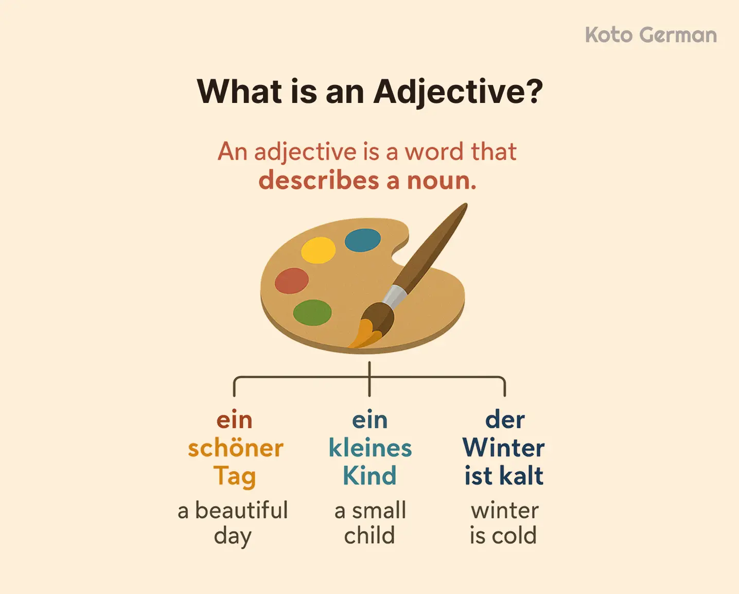 What is German Adjective